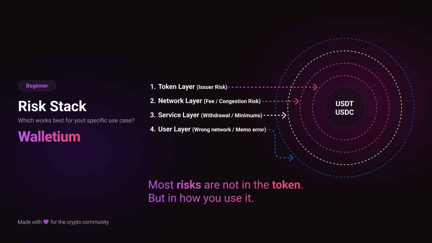 USDT vs USDC: Diferencias Clave y Riesgos Reales
