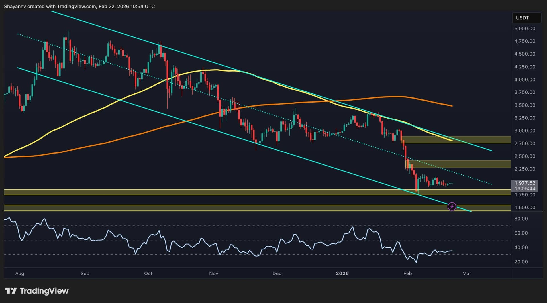 Prognoza Ceny Ethereum: Czy To Szansa na Zakup czy Pułapka?