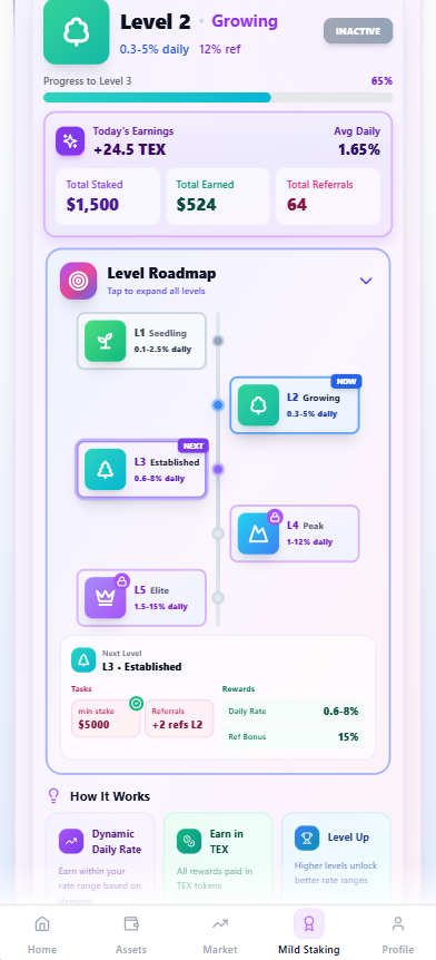 Дорожная карта уровней и правила перехода на следующий уровень