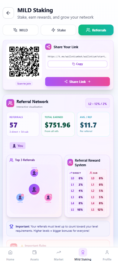 Реферальная панель с QR-кодом и статистикой приглашений